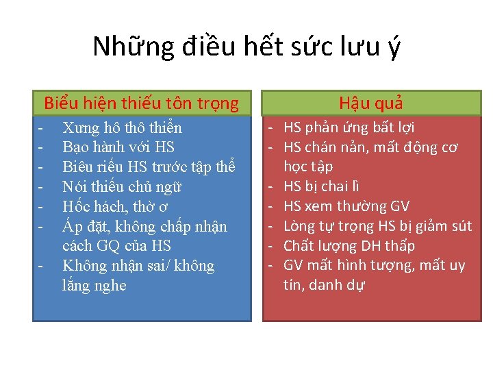 Những điều hết sức lưu ý Biểu hiện thiếu tôn trọng - Xưng hô