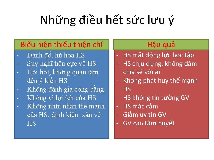 Những điều hết sức lưu ý Biểu hiện thiếu thiện chí - Đánh đố,