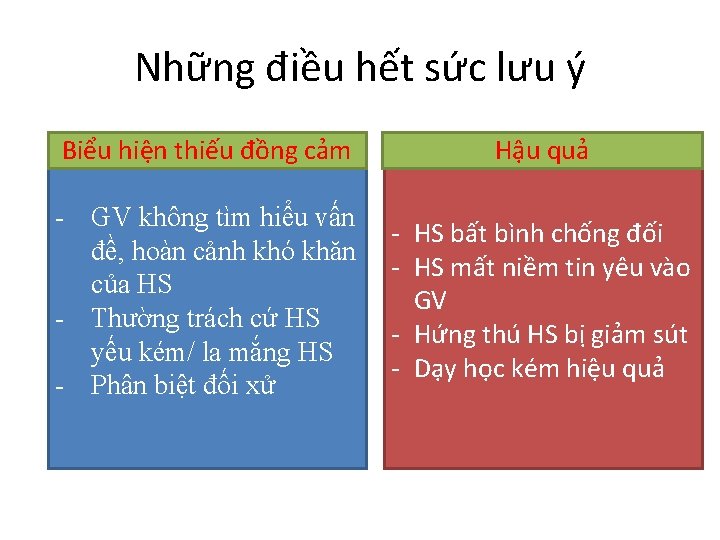 Những điều hết sức lưu ý Biểu hiện thiếu đồng cảm Hậu quả -