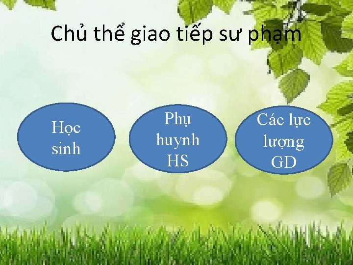 Chủ thể giao tiếp sư phạm Học sinh Phụ huynh HS Các lực lượng