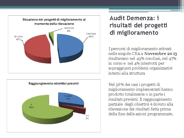 Audit Demenza: i risultati dei progetti di miglioramento I percorsi di miglioramento attivati nelle