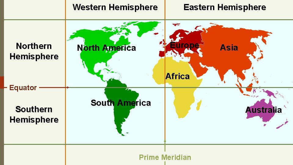 Western Hemisphere Northern Hemisphere Eastern Hemisphere Europe North America Asia Africa Equator Southern Hemisphere