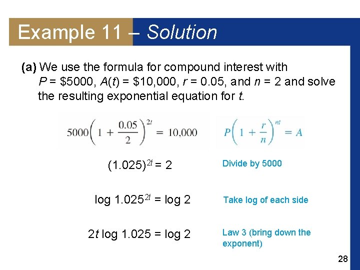 Example 11 – Solution (a) We use the formula for compound interest with P