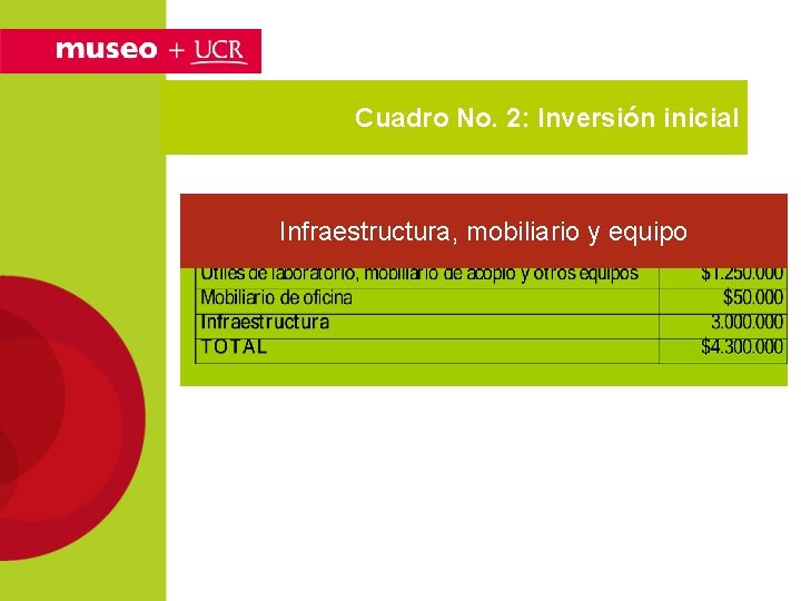 Cuadro No. 2: Inversión inicial Infraestructura, mobiliario y equipo 