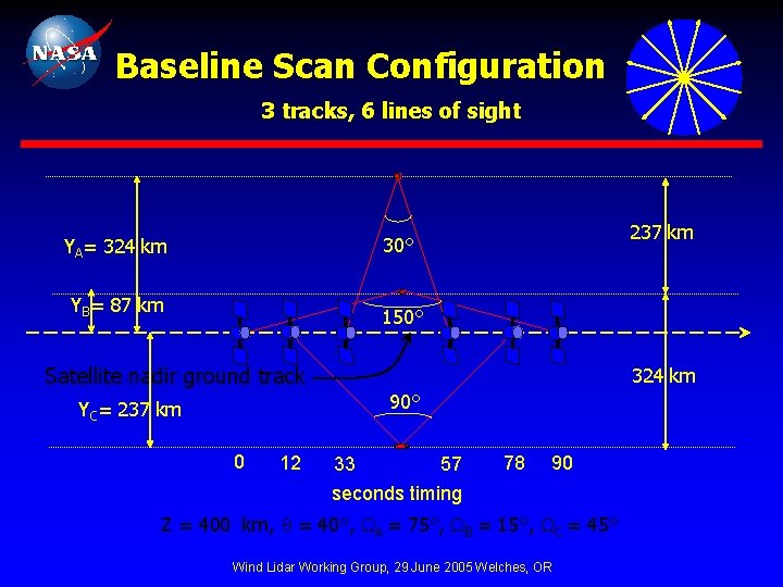 Baseline Scan Configuration 3 tracks, 6 lines of sight YA= 324 km 30° YB=