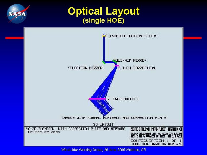 Optical Layout (single HOE) Wind Lidar Working Group, 29 June 2005 Welches, OR 