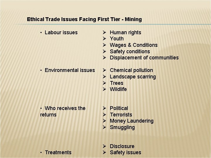 Ethical Trade Issues Facing First Tier - Mining • Labour issues Ø Ø Ø