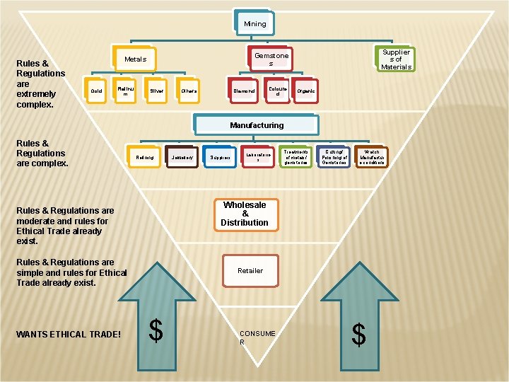 Mining Rules & Regulations are extremely complex. Gold Platinu m Supplier s of Materials