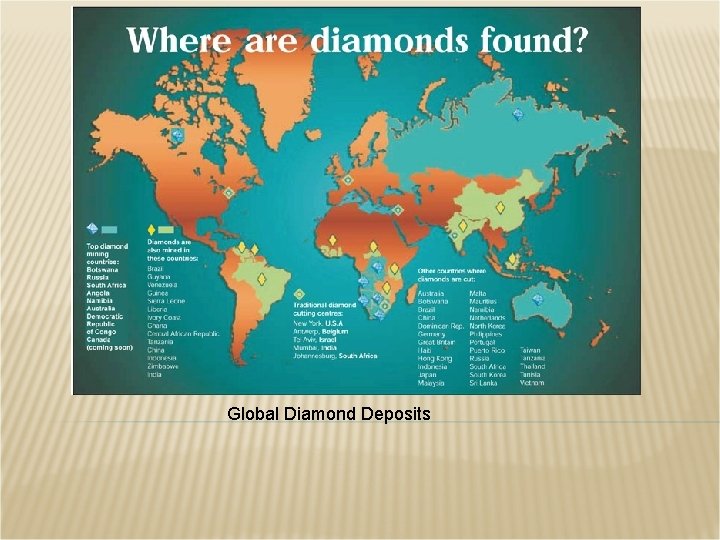 Global Diamond Deposits 