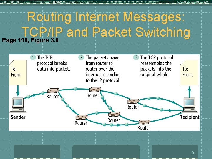 Infrastructure Technology Part 1 CPS 181 s March