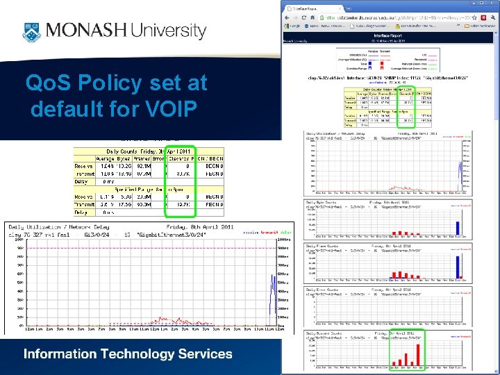 Qo. S Policy set at default for VOIP 