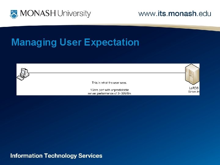 Managing User Expectation 