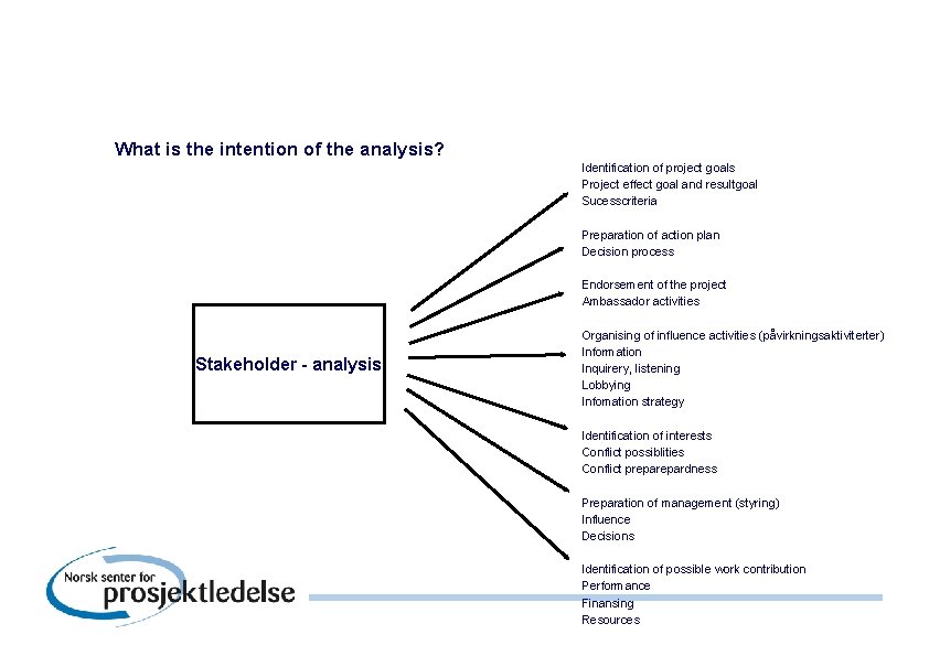 What is the intention of the analysis? Identification of project goals Project effect goal