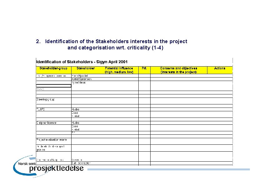 2. Identification of the Stakeholders interests in the project and categorisation wrt. criticality (1