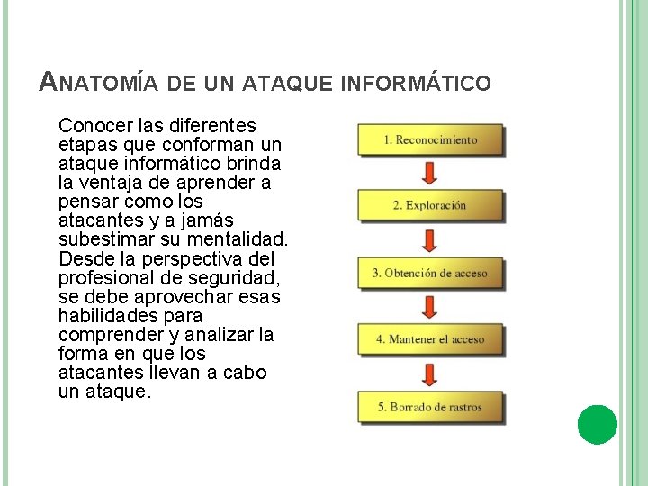 ANATOMÍA DE UN ATAQUE INFORMÁTICO Conocer las diferentes etapas que conforman un ataque informático