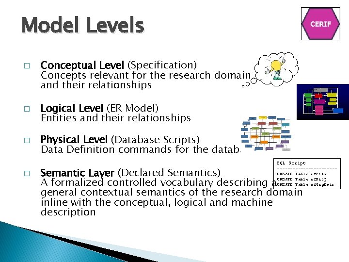 Model Levels � Conceptual Level (Specification) Concepts relevant for the research domain and their