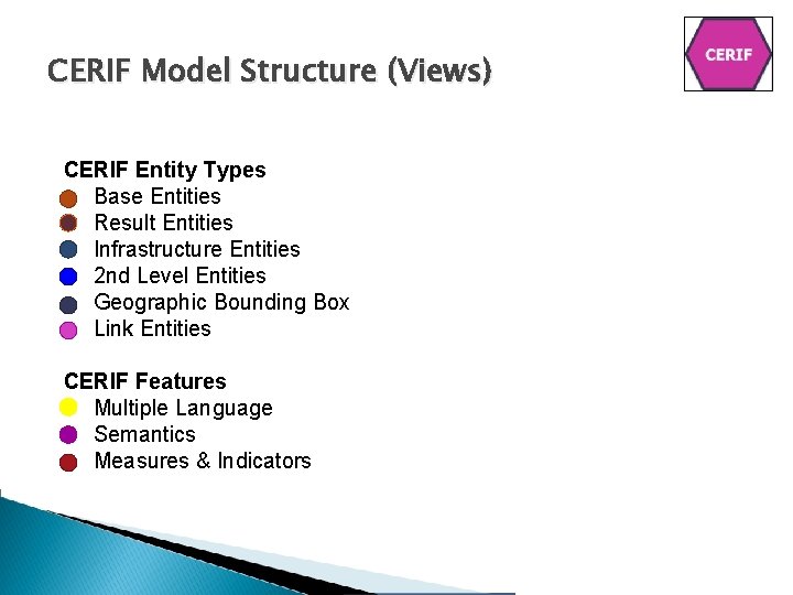 CERIF Model Structure (Views) CERIF Entity Types • Base Entities • Result Entities •