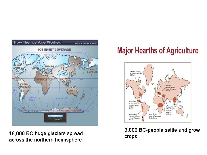 18, 000 BC huge glaciers spread across the northern hemisphere 9, 000 BC-people settle
