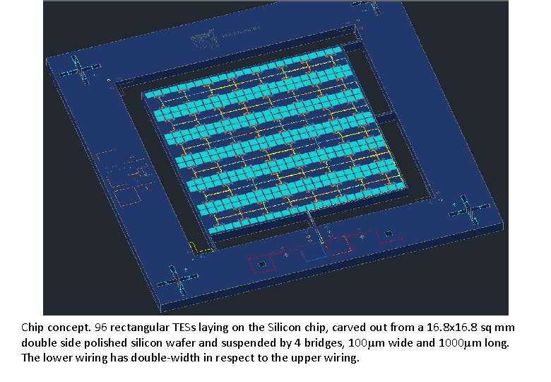 Chip concept. 96 rectangular TESs laying on the Silicon chip, carved out from a