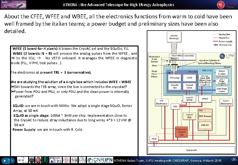 ATHENA : the Advanced Telescope for High ENergy Astrophysics About the CFEE, WFEE and ATHENA : the Advanced Telescope for High ENergy Astrophysics About the CFEE, WFEE and