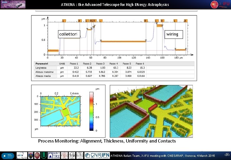 ATHENA : the Advanced Telescope for High ENergy Astrophysics Process Monitoring: Alignment, Thickness, Uniformity ATHENA : the Advanced Telescope for High ENergy Astrophysics Process Monitoring: Alignment, Thickness, Uniformity