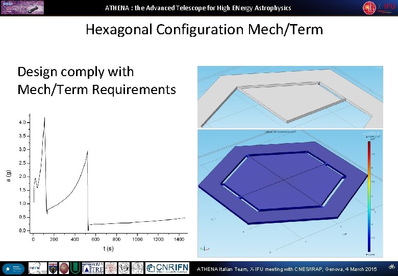 ATHENA : the Advanced Telescope for High ENergy Astrophysics Hexagonal Configuration Mech/Term Design comply ATHENA : the Advanced Telescope for High ENergy Astrophysics Hexagonal Configuration Mech/Term Design comply