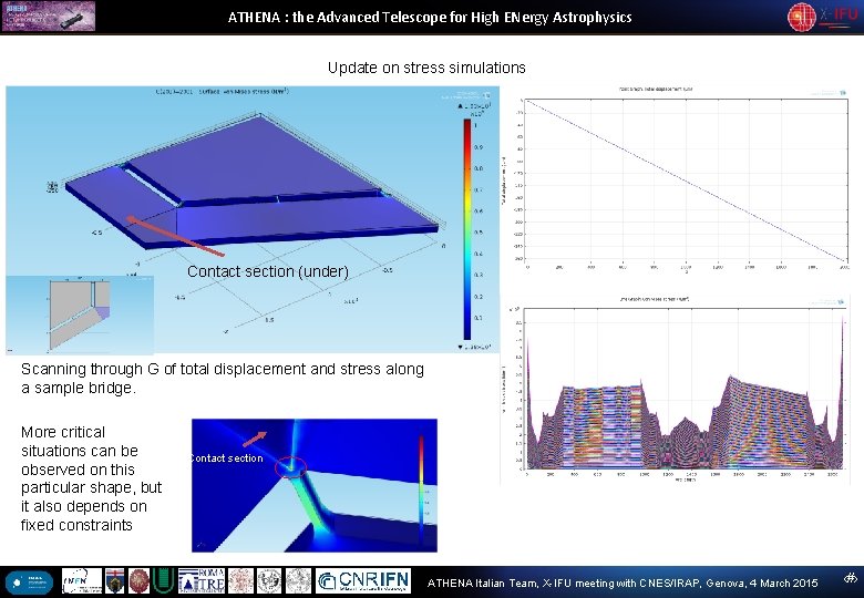 ATHENA : the Advanced Telescope for High ENergy Astrophysics Update on stress simulations Contact