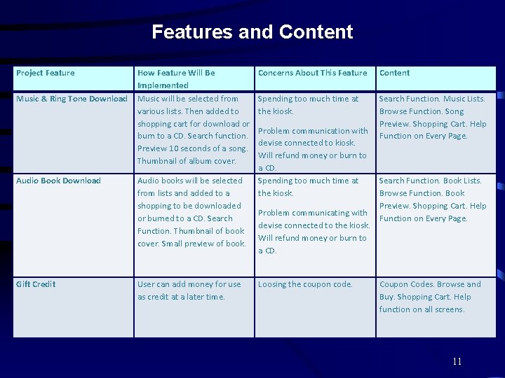 Features and Content Project Feature Music & Ring Tone Download Audio Book Download Gift