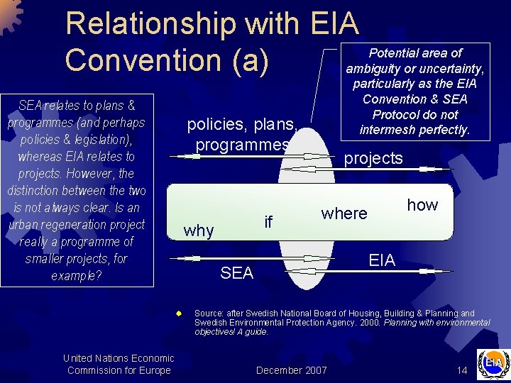 Relationship with EIA Potential area of Convention (a) ambiguity or uncertainty, SEA relates to