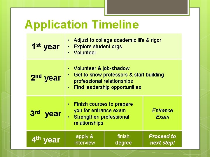 Application Timeline 1 st year • Adjust to college academic life & rigor •