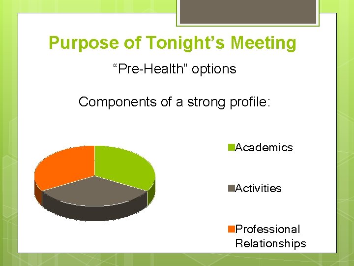Purpose of Tonight’s Meeting “Pre-Health” options Components of a strong profile: Academics Activities Professional