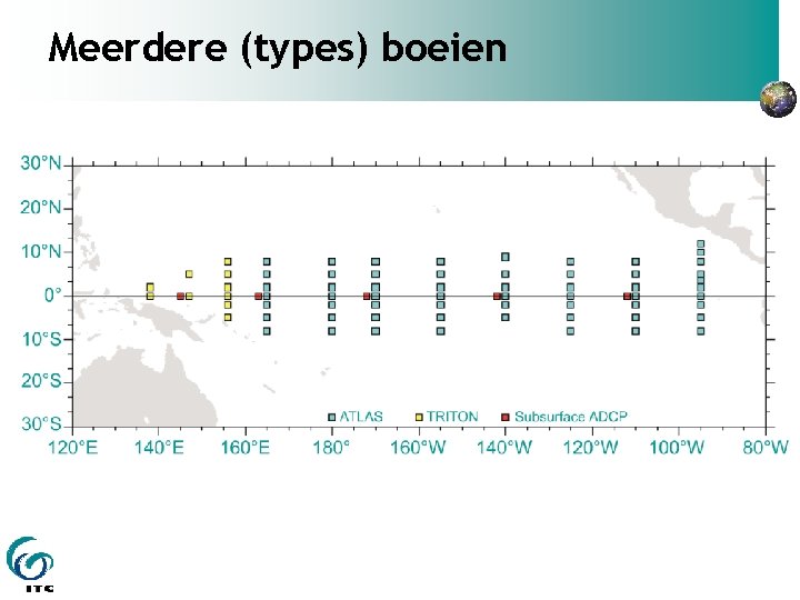 Meerdere (types) boeien 