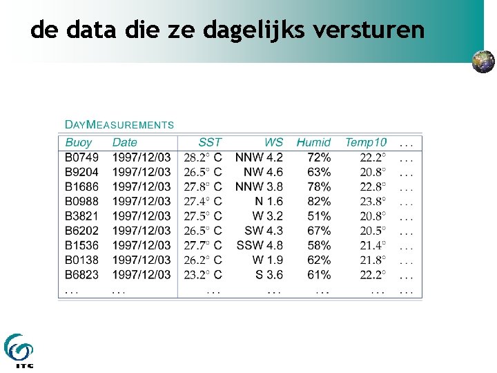 de data die ze dagelijks versturen 