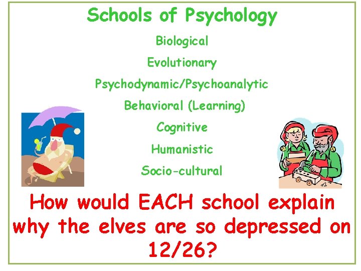 Schools of Psychology Biological Evolutionary Psychodynamic/Psychoanalytic Behavioral (Learning) Cognitive Humanistic Socio-cultural How would EACH