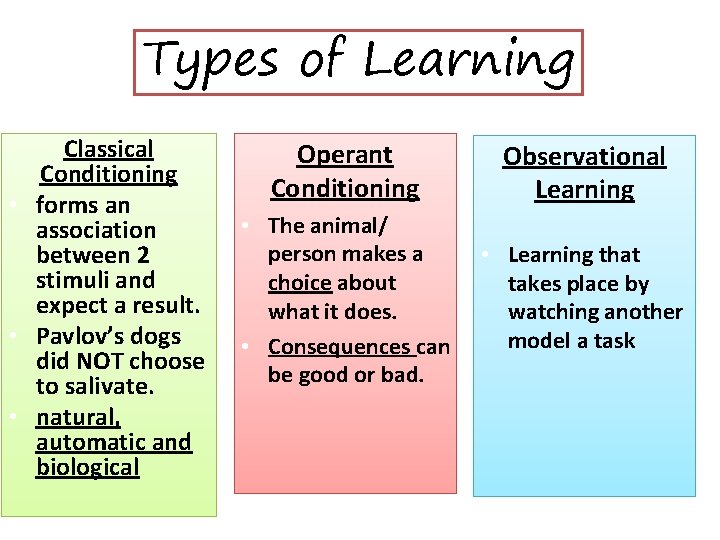 Types of Learning Classical Conditioning • forms an association between 2 stimuli and expect