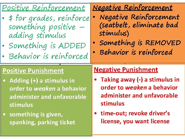 Positive Reinforcement • $ for grades, reinforce something positive – adding stimulus • Something