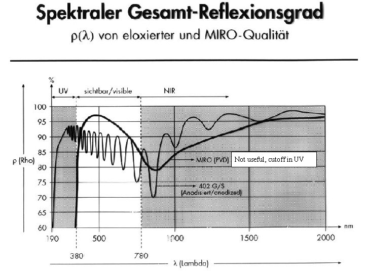 Not useful, cutoff in UV 