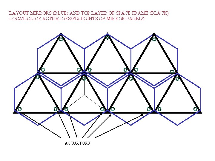 LAYOUT MIRRORS (BLUE) AND TOP LAYER OF SPACE FRAME (BLACK) LOCATION OF ACTUATORS/FIX POINTS