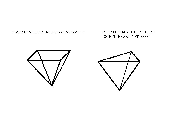 BASIC SPACE FRAME ELEMENT MAGIC BASIC ELEMENT FOR ULTRA CONSIDERABLY STIFFER 