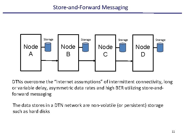 Store-and-Forward Messaging Storage Node A Storage Node B Storage Node C Node D DTNs