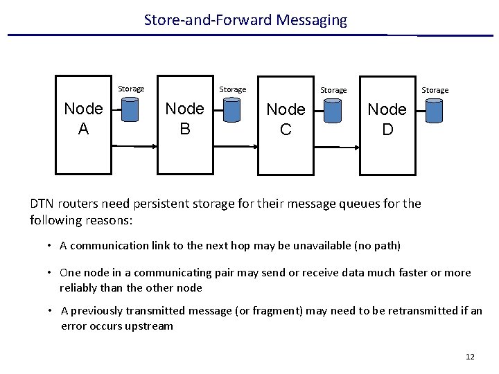 Store-and-Forward Messaging Storage Node A Storage Node B Storage Node C Node D DTN