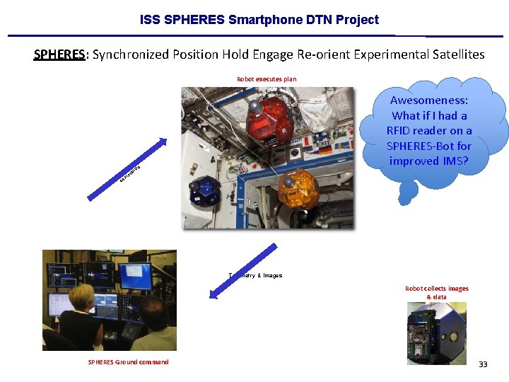 ISS SPHERES Smartphone DTN Project SPHERES: Synchronized Position Hold Engage Re-orient Experimental Satellites Robot