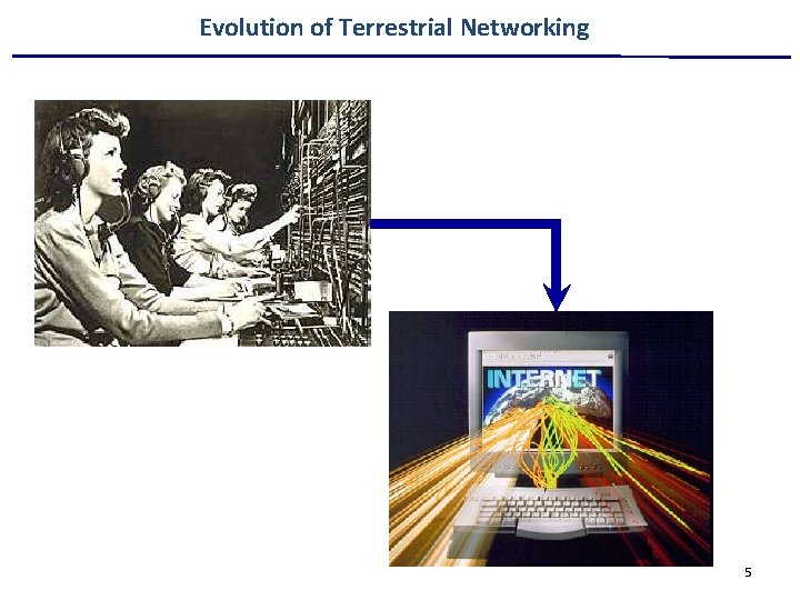 Evolution of Terrestrial Networking 5 5 09 -Aug-2011 