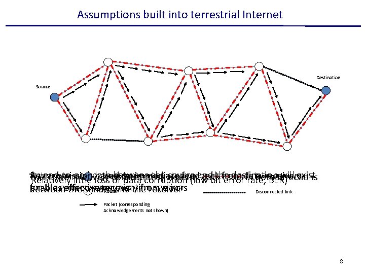 Assumptions built into terrestrial Internet Destination Source Key: Source oron destination node Connected link
