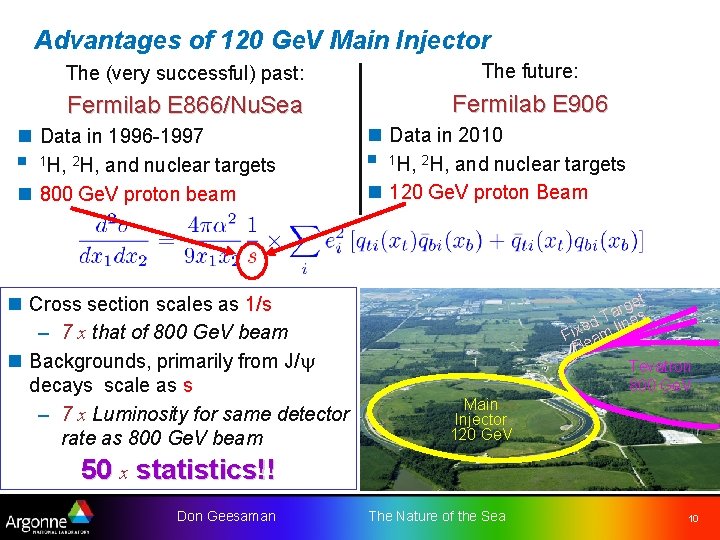 Advantages of 120 Ge. V Main Injector The (very successful) past: The future: Fermilab Advantages of 120 Ge. V Main Injector The (very successful) past: The future: Fermilab