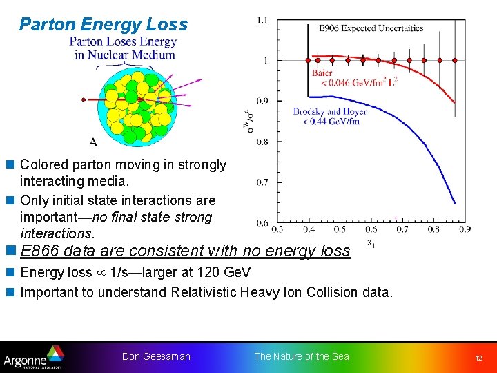 Parton Energy Loss n Colored parton moving in strongly interacting media. n Only initial Parton Energy Loss n Colored parton moving in strongly interacting media. n Only initial