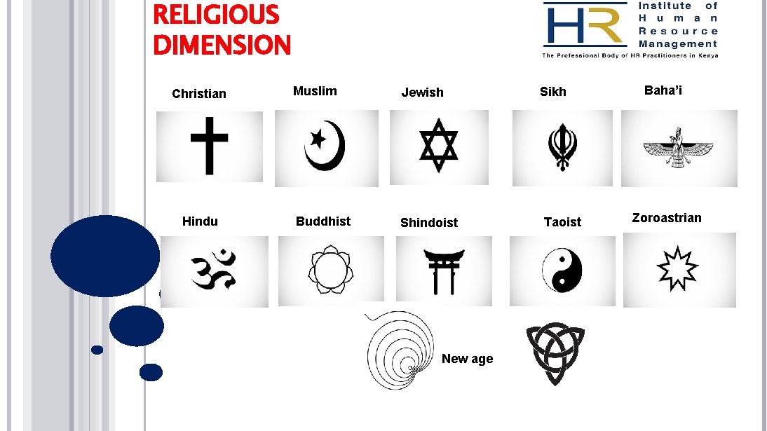 RELIGIOUS DIMENSION Christian Hindu Muslim Jewish Buddhist Shindoist New age Sikh Taoist Baha’i Zoroastrian