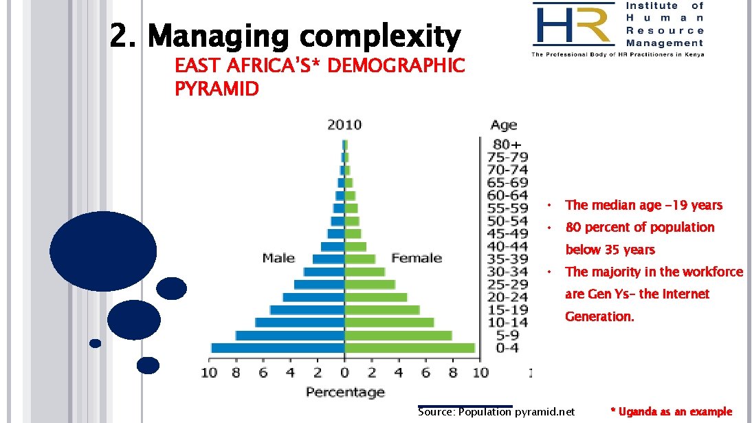 2. Managing complexity EAST AFRICA’S* DEMOGRAPHIC PYRAMID • The median age -19 years •