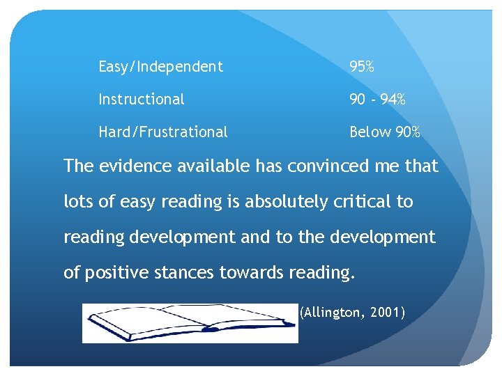  Easy/Independent 95% Instructional 90 - 94% Hard/Frustrational Below 90% The evidence available has