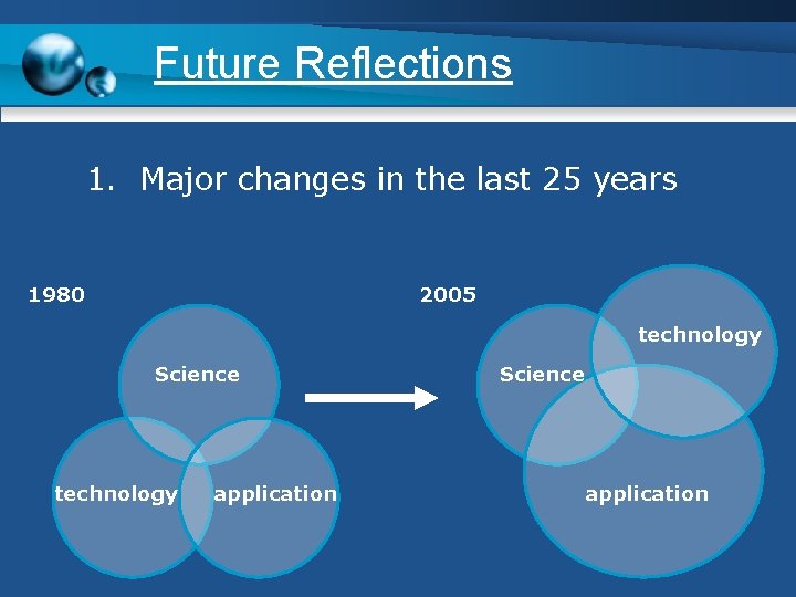 Future Reflections 1. Major changes in the last 25 years 1980 2005 + technology